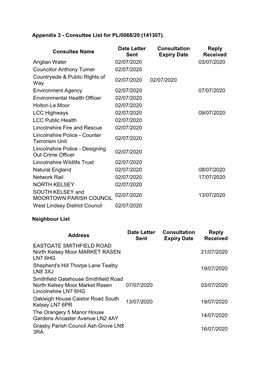 Appendix 3 - Consultee List for PL/0068/20 (141307)