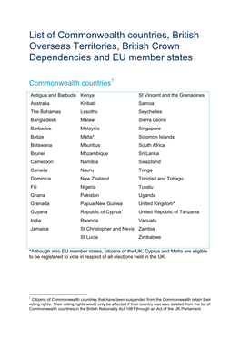 List of Commonwealth Countries, British Overseas Territories, British Crown Dependencies and EU Member States