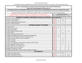 Direct Access Worker Matrix Any Employer Checking an Applicant for a Direct Access Worker Job and Who Is Not a CNA Or a DCW Must Use This Matrix