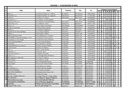 Sezione 1 - Acquisizione Di Beni