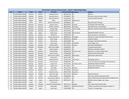 Udham Singh Nagar-CSC VLE Details