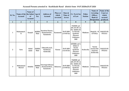Accused Persons Arrested in Kozhikode Rural District from 19.07.2020To25.07.2020