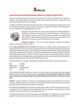 Flame Detector Sensitivity to Different Materials