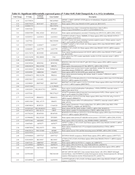 (P -Value&lt;0.05, Fold Change≥1.4), 4 Vs. 0 Gy Irradiation