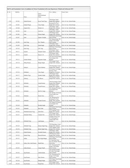 Patwari Candidate List Kalpa Block 2019