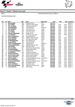 Moto2™/ Moto3™ Official Test Losail Moto2 Losail International Circuit 5.380 Km Combined Standings Day 1