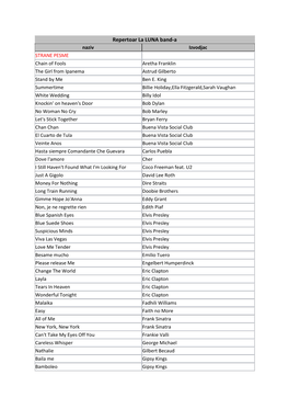 Repertoar La LUNA Band-A Naziv Izvodjac STRANE PESME Chain of Fools Aretha Franklin the Girl from Ipanema Astrud Gilberto Stand by Me Ben E