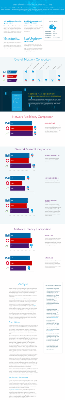 State of Mobile Networks: Canada (January 2017)