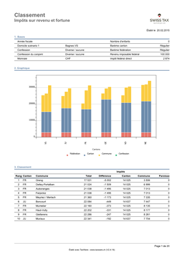 Classement Impôts Sur Revenu Et Fortune