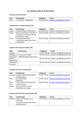 Les Antennes VAE En Ile-De-France