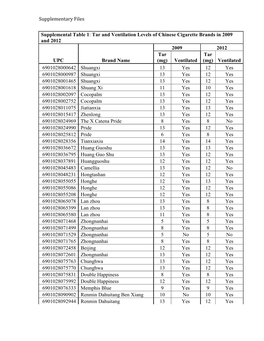 Supplementary Files Supplemental Table 1: Tar And