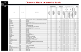 Chemical Matrix