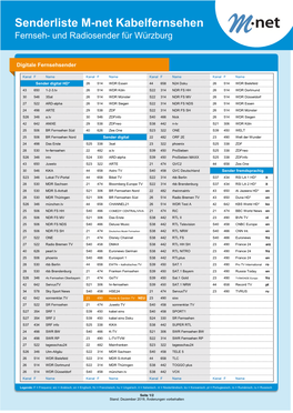 Senderliste M-Net Kabelfernsehen