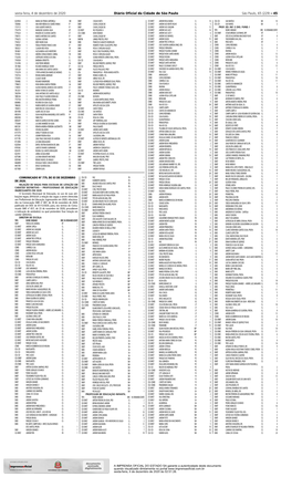 Sexta-Feira, 4 De Dezembro De 2020 Diário Oficial Da Cidade