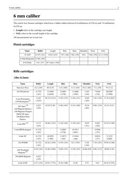 6 Mm Caliber 1 6 Mm Caliber