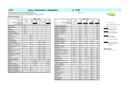 6155 Eging - Niederalteich - Deggendorf  6155