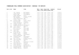 Cumberland Fell Runners Association - Wasdale ‘98 Results