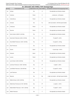 38—GEOLOGIC AGE SYMBOL FONT (Stratagemage) REF NO STRATIGRAPHIC AGE SUBDIVISION TYPE AGE SYMBOL KEYBOARD POSITION for Stratagemage FONT