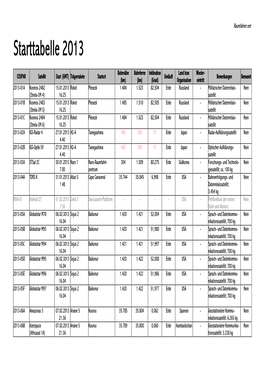 Starttabelle 2013 2013-01A 2013-01B 2013-01C 2013-02A 2013-02B 2013-03A 2013-04A NOA-01 2013-05A 2013-05B 2013-05C 2013-05D 2013-05E 2013-05F 2013-06A 2013-06B