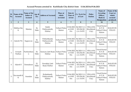 Accused Persons Arrested in Kozhikode City District from 13.06.2021To19.06.2021
