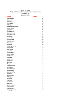 WORD TOTAL Middle-Earth 53 Barad-Dv R 28 Good-Bye 27 Ring