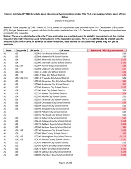 Page 1 of 283 State Cong Code LEA Code LEA Name Estimated FY2018