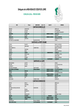 BASE DEL Au 9 Oct 2019