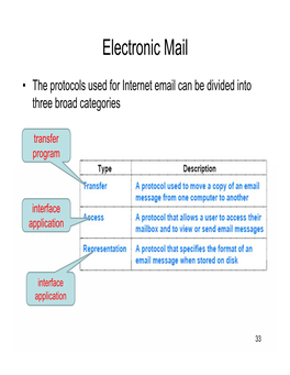 Electronic Mail