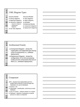 UML Diagram Types Architectural Family Component