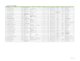 PARS Workshop Listing - NEGERI SEMBILAN