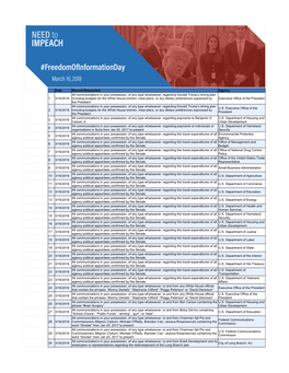 Date Record Requested Agency 1 3/16/2018 All Communications In