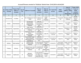 Accused Persons Arrested in Palakkad District from 29.03.2015 to 04.04.2015