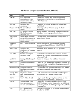 The Theory of Hegemonic Stability