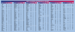 View Redding Shellholder Chart