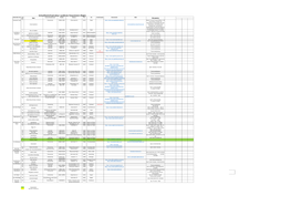 Schnelltestinfrastruktur Landkreis Vorpommern-Rügen Gemeinde/ Amt Lfd