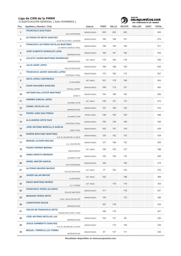 Liga De CXM De La FMRM CLASIFICACIÓN GENERAL ( Sólo HOMBRES )