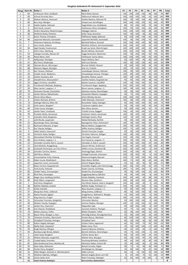 Rangliste Geländeritt RV Alchenstorf 4. September 2016 Rang Start-Nr