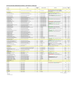 The Police and Crime Commissioner for Norfolk - Asset Register - October 2018