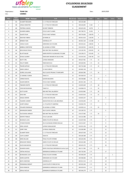 2020-01-26 Cyclocross Cambes33