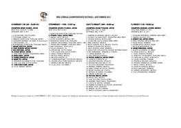 Wbc Female Championships Ratings – September 2011