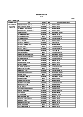 Office: DOLE RO6 BENEFICIARIES 2020