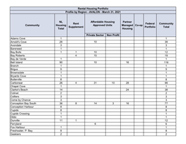 Rental Housing Portfolio March 2021.Xlsx