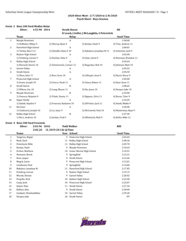 2020 Silver Meet - 2/7/2020 to 2/8/2020 Psych Sheet - Boys Session