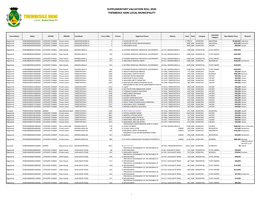Supplementaries Roll.Thembisile Hani.Feb 2021.Xlsx