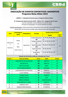 INDICAÇÃO DE EVENTOS ESPORTIVOS: BADMINTON Programa Bolsa Atleta 2015