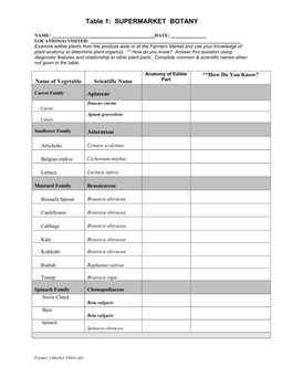 2016 Nwbio Farmer's Market Tables