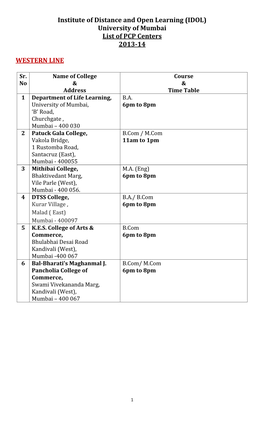 University of Mumbai List of PCP Centers 2013-14 WESTERN LINE