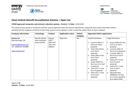 Clean Vehicle Retrofit Accreditation Scheme – Open List