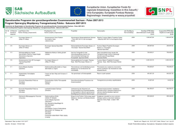 Aktualna Lista Beneficjentów I Projektów