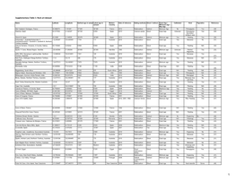 Supplementary Table 1: Rock Art Dataset